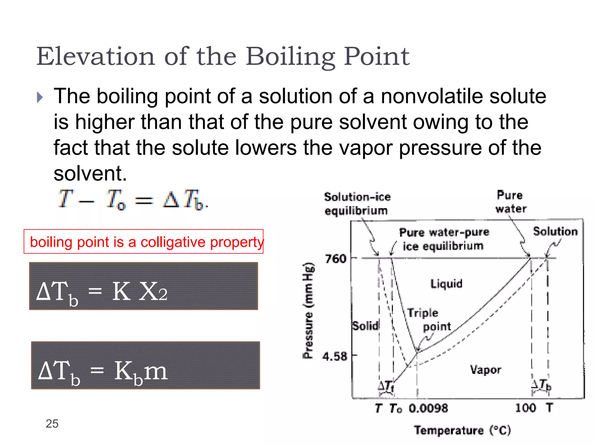 Elevation of the Boiling Point
25
 The boiling point of a solution of a nonvolatile solute
is higher than that of the pure solvent owing to the
fact that the solute lowers the vapor pressure of the
solvent.
ΔTb = K X2
ΔTb = Kbm
boiling point is a colligative property
 