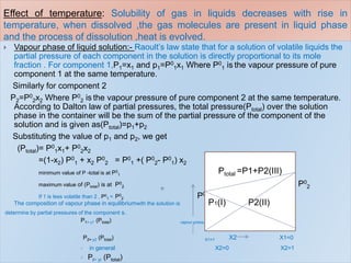 Effect of temperature: Solubility of gas in liquids decreases with rise in
temperature, when dissolved ,the gas molecules are present in liquid phase
and the process of dissolution ,heat is evolved.
7
 Vapour phase of liquid solution:- Raoult’s law state that for a solution of volatile liquids the
partial pressure of each component in the solution is directly proportional to its mole
fraction . For component 1,P1=x1 and p1=P0
1x1 Where P0
1 is the vapour pressure of pure
component 1 at the same temperature.
Similarly for component 2
P2=P0
2x2 Where P0
2 is the vapour pressure of pure component 2 at the same temperature.
According to Dalton law of partial pressures, the total pressure(Ptotal) over the solution
phase in the container will be the sum of the partial pressure of the component of the
solution and is given as(Ptotal)=p1+p2
Substituting the value of p1 and p2, we get
(Ptotal)= P0
1x1+ P0
2x2
=(1-x2) P0
1 + x2 P0
2 = P0
1 +( P0
2- P0
1) x2
minimum value of P -total is at P0
1
maximum value of (Ptotal) is at P0
2 P0
2
If 1 is less volatile than 2 , P0
1 < P0
2 P0
1
The composition of vapour phase in equilibriumwith the solution is
determine by partial pressures of the component s.
P1= y1 (Ptotal) vapour pressure
P2= y2 (Ptotal) X1=1 X2 X1=0
 in general X2=0 X2=1
 Pi= yi (Ptotal)
Ptotal =P1+P2(III)
P1(I) P2(II)
 