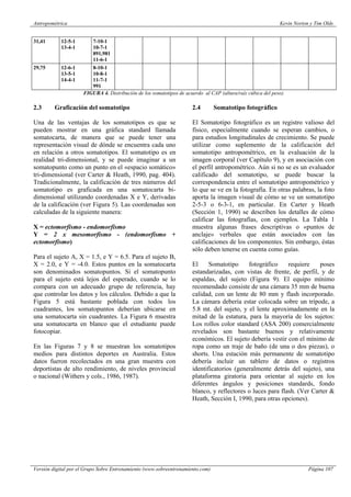 Antropométrica Kevin Norton y Tim Olds
Versión digital por el Grupo Sobre Entrenamiento (www.sobreentrenamiento.com) Página 107
31,41 12-5-1
13-4-1
7-10-1
10-7-1
891,981
11-6-1
29,75 12-6-1
13-5-1
14-4-1
8-10-1
10-8-1
11-7-1
991
FIGURA 4. Distribución de los somatotipos de acuerdo al CAP (altura/raíz cúbica del peso).
2.3 Graficación del somatotipo
Una de las ventajas de los somatotipos es que se
pueden mostrar en una gráfica standard llamada
somatocarta, de manera que se puede tener una
representación visual de dónde se encuentra cada uno
en relación a otros somatotipos. El somatotipo es en
realidad tri-dimensional, y se puede imaginar a un
somatopunto como un punto en el «espacio somático»
tri-dimensional (ver Carter & Heath, 1990, pag. 404).
Tradicionalmente, la calificación de tres números del
somatotipo es graficada en una somatocarta bi-
dimensional utilizando coordenadas X e Y, derivadas
de la calificación (ver Figura 5). Las coordenadas son
calculadas de la siguiente manera:
X = ectomorfismo - endomorfismo
Y = 2 x mesomorfismo - (endomorfismo +
ectomorfismo)
Para el sujeto A, X = 1.5, e Y = 6.5. Para el sujeto B,
X = 2.0, e Y = -4.0. Estos puntos en la somatocarta
son denominados somatopuntos. Si el somatopunto
para el sujeto está lejos del esperado, cuando se lo
compara con un adecuado grupo de referencia, hay
que controlar los datos y los cálculos. Debido a que la
Figura 5 está bastante poblada con todos los
cuadrantes, los somatopuntos deberían ubicarse en
una somatocarta sin cuadrantes. La Figura 6 muestra
una somatocarta en blanco que el estudiante puede
fotocopiar.
En las Figuras 7 y 8 se muestran los somatotipos
medios para distintos deportes en Australia. Estos
datos fueron recolectados en una gran muestra con
deportistas de alto rendimiento, de niveles provincial
o nacional (Withers y cols., 1986, 1987).
2.4 Somatotipo fotográfico
El Somatotipo fotográfico es un registro valioso del
físico, especialmente cuando se esperan cambios, o
para estudios longitudinales de crecimiento. Se puede
utilizar como suplemento de la calificación del
somatotipo antropométrico, en la evaluación de la
imagen corporal (ver Capítulo 9), y en asociación con
el perfil antropométrico. Aún si no se es un evaluador
calificado del somatotipo, se puede buscar la
correspondencia entre el somatotipo antropométrico y
lo que se ve en la fotografía. En otras palabras, la foto
aporta la imagen visual de cómo se ve un somatotipo
2-5-3 o 6-3-1, en particular. En Carter y Heath
(Sección 1, 1990) se describen los detalles de cómo
calificar las fotografías, con ejemplos. La Tabla 1
muestra algunas frases descriptivas o «puntos de
anclaje» verbales que están asociados con las
calificaciones de los componentes. Sin embargo, éstas
sólo deben tenerse en cuenta como guías.
El Somatotipo fotográfico requiere poses
estandarizadas, con vistas de frente, de perfil, y de
espaldas, del sujeto (Figura 9). El equipo mínimo
recomendado consiste de una cámara 35 mm de buena
calidad, con un lente de 80 mm y flash incorporado.
La cámara debería estar colocada sobre un trípode, a
5.8 mt. del sujeto, y el lente aproximadamente en la
mitad de la estatura, para la mayoría de los sujetos:
Los rollos color standard (ASA 200) comercialmente
revelados son bastante buenos y relativamente
económicos. El sujeto debería vestir con el mínimo de
ropa como un traje de baño (de una o dos piezas), o
shorts. Una estación más permanente de somatotipo
debería incluir un tablero de datos o registros
identificatorios (generalmente detrás del sujeto), una
plataforma giratoria para orientar al sujeto en los
diferentes ángulos y posiciones standards, fondo
blanco, y reflectores o luces para flash. (Ver Carter &
Heath, Sección I, 1990, para otras opciones).
 