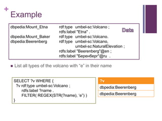 +

Example
dbpedia:Mount_Etna
dbpedia:Mount_Baker
dbpedia:Beerenberg



rdf:type umbel-sc:Volcano ;
rdfs:label "Etna" .
r...