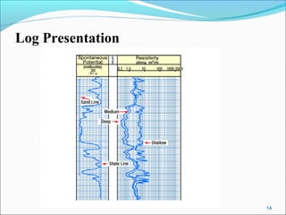 Log Presentation




                   14
 