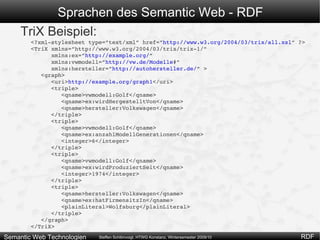Überführung der Bestandteile in Zeichenketten 