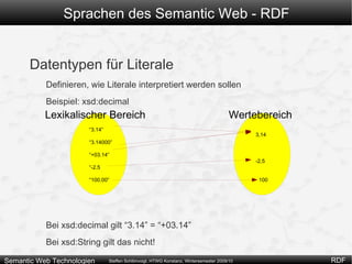 Nacheinander abspeichern 