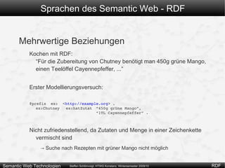 Erlaubte Belegung: Subjekt: URI oder leerer Knoten 