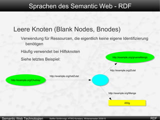 Sprachen des Semantic Web - RDF Serialisierung von Triplen RDF beschränkt sich nicht auf ein einzelnes Format zur Serialisierung 