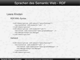 N3 / N-Triples / Turtle Simple Auflistung von Triplen RDF/XML Serialisierung der Triple nach XML RDFa (RDF in attributes) Einbettung von Triplen in (X)HTML Und viele andere: TriX 