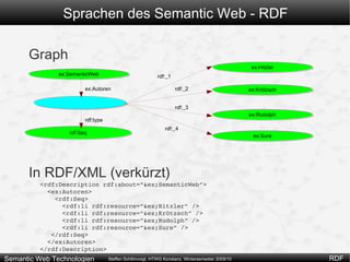 RDF/YAML  ;-) 
