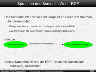 Sprachen des Semantic Web - RDF Die Baumstruktur von XML hat aber auch Nachteile Modellierung von Sachverhalten oft unklar / uneinheitlich 