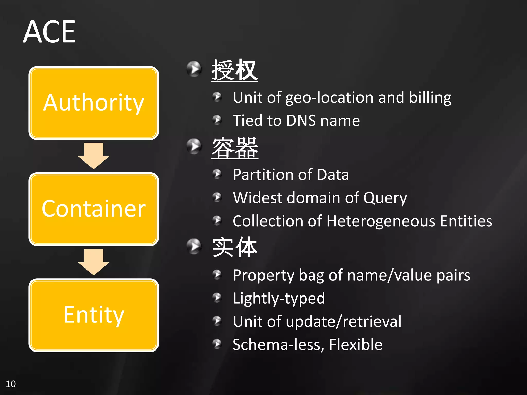 3. Sql Services 概览