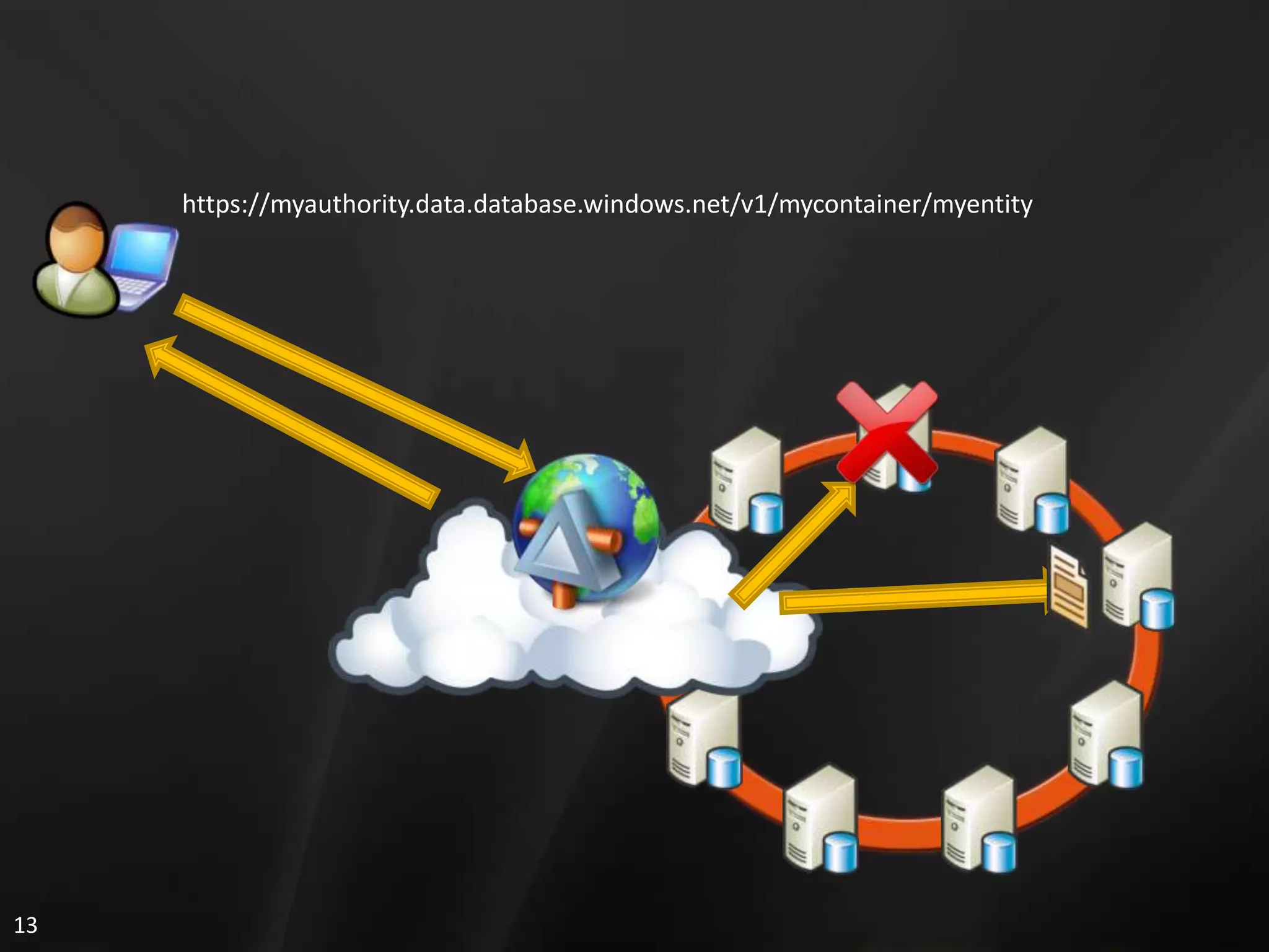 3. Sql Services 概览