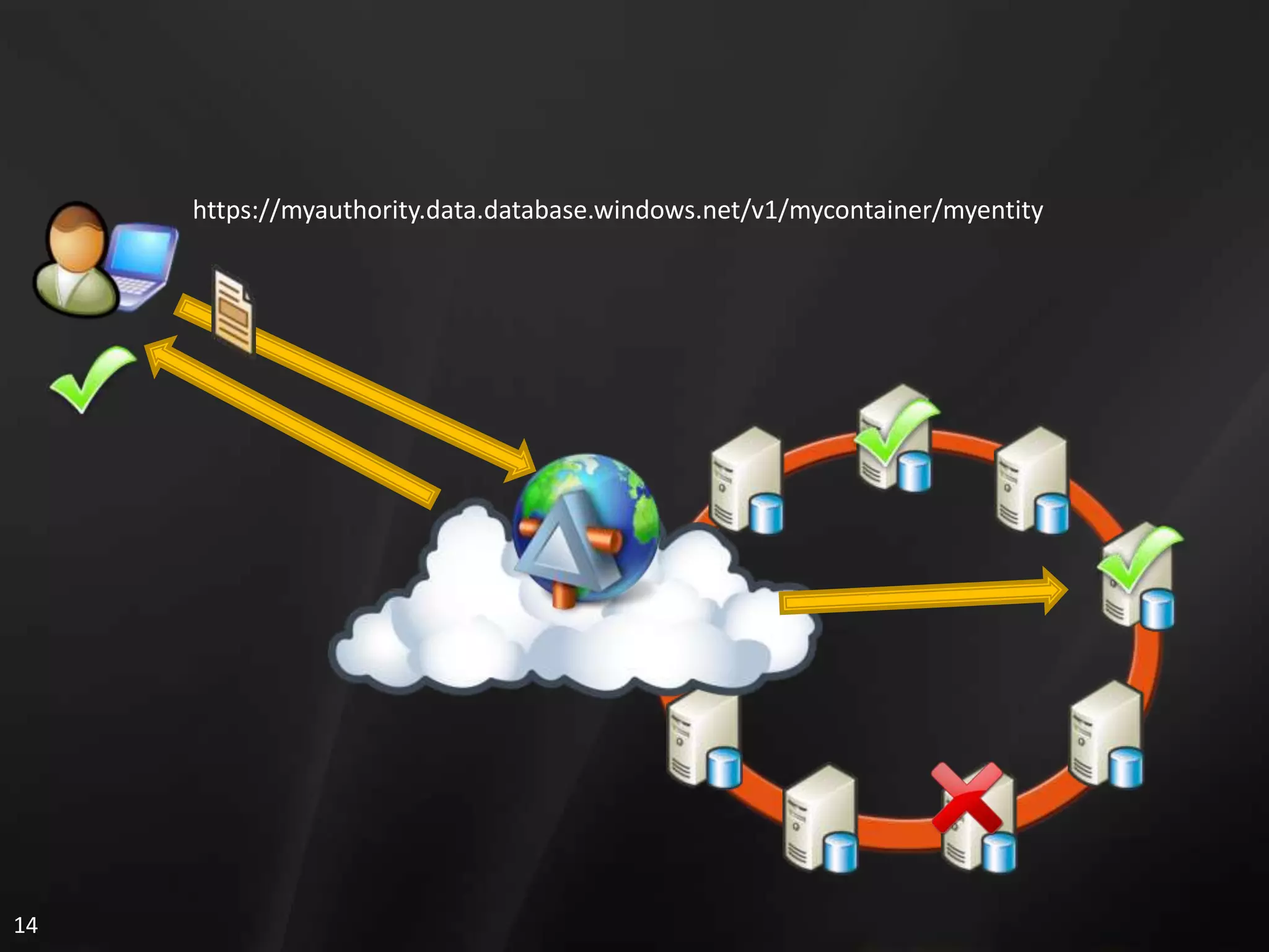 3. Sql Services 概览