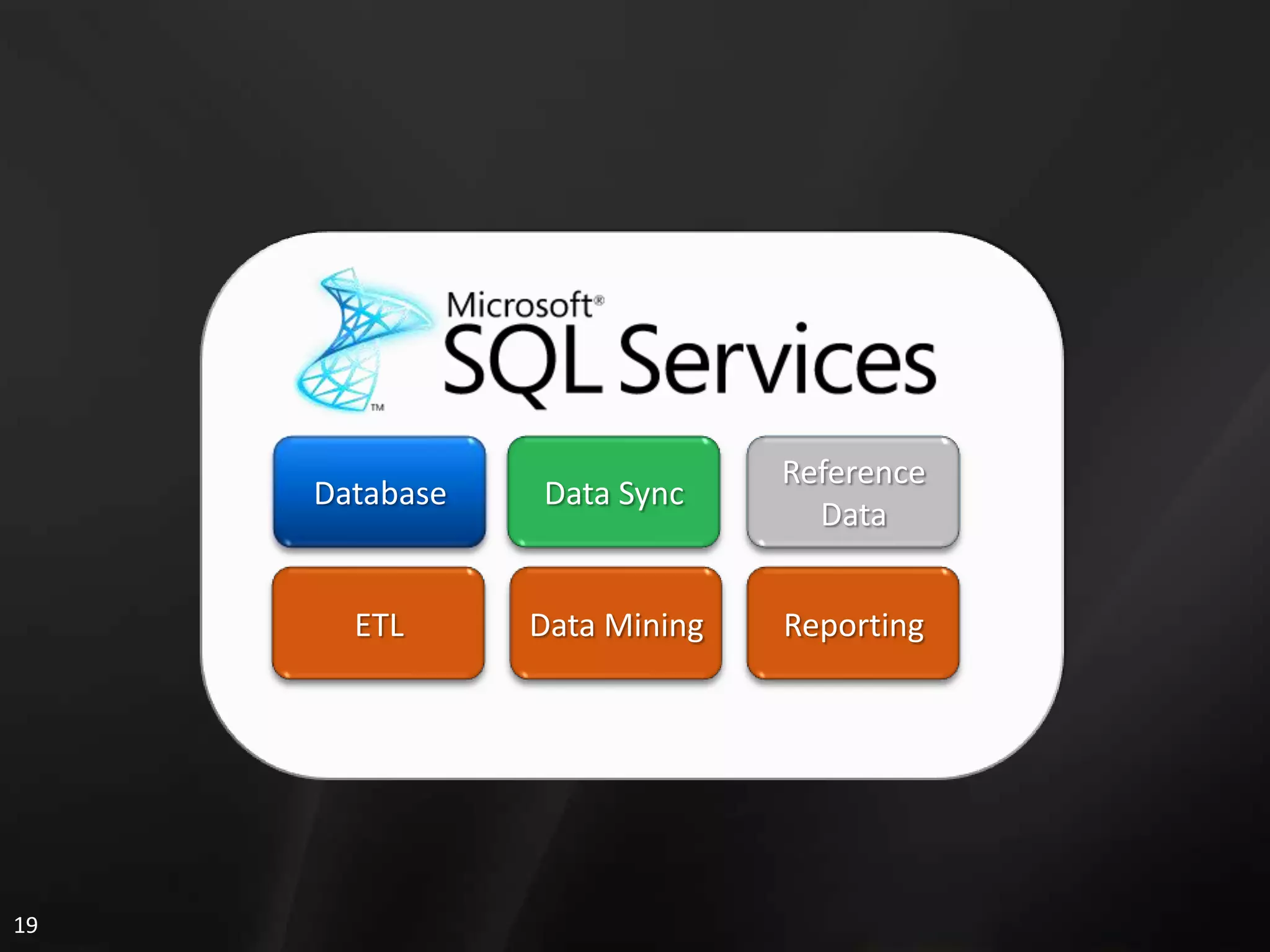 3. Sql Services 概览