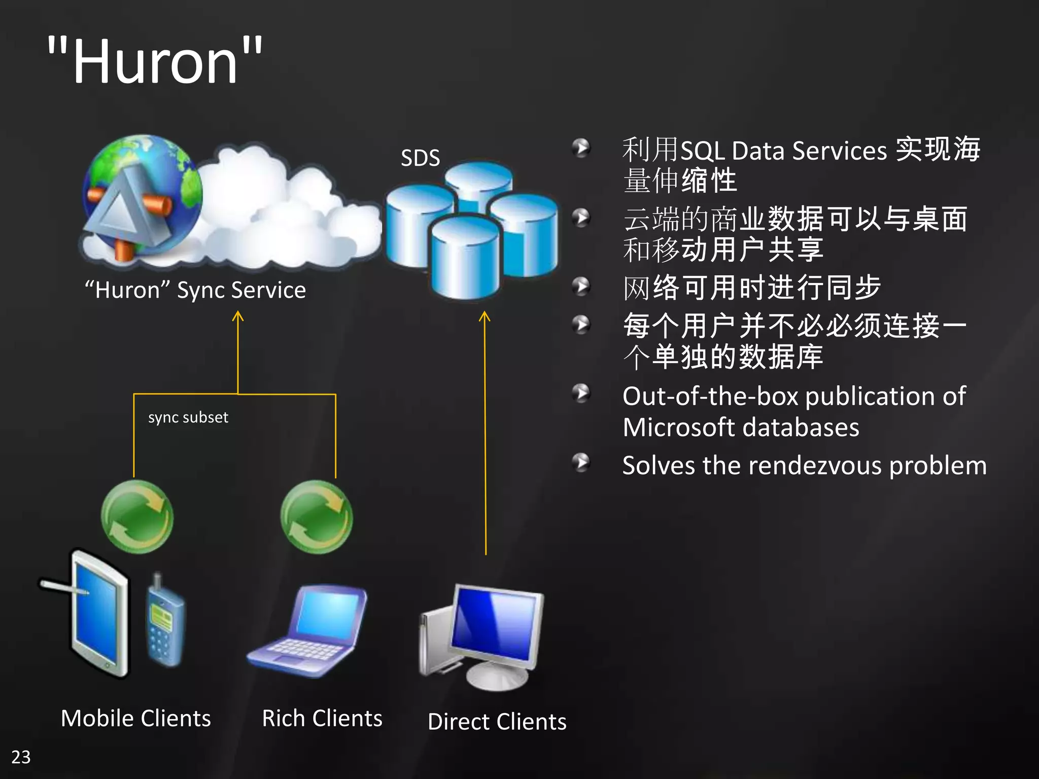 3. Sql Services 概览