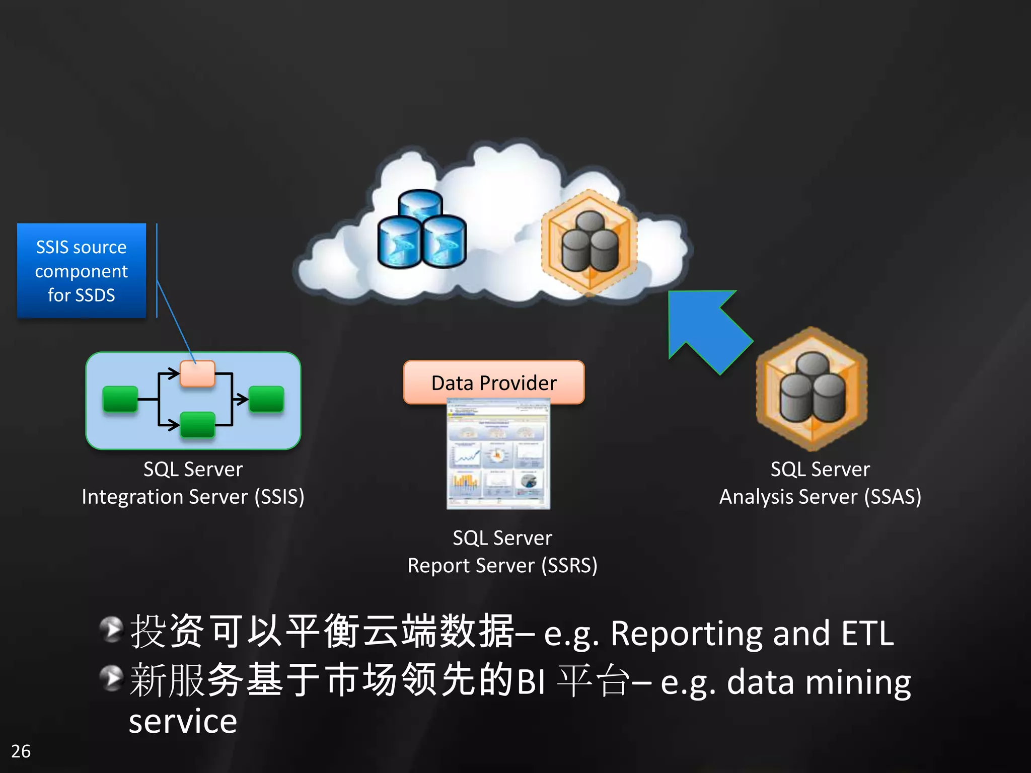 3. Sql Services 概览