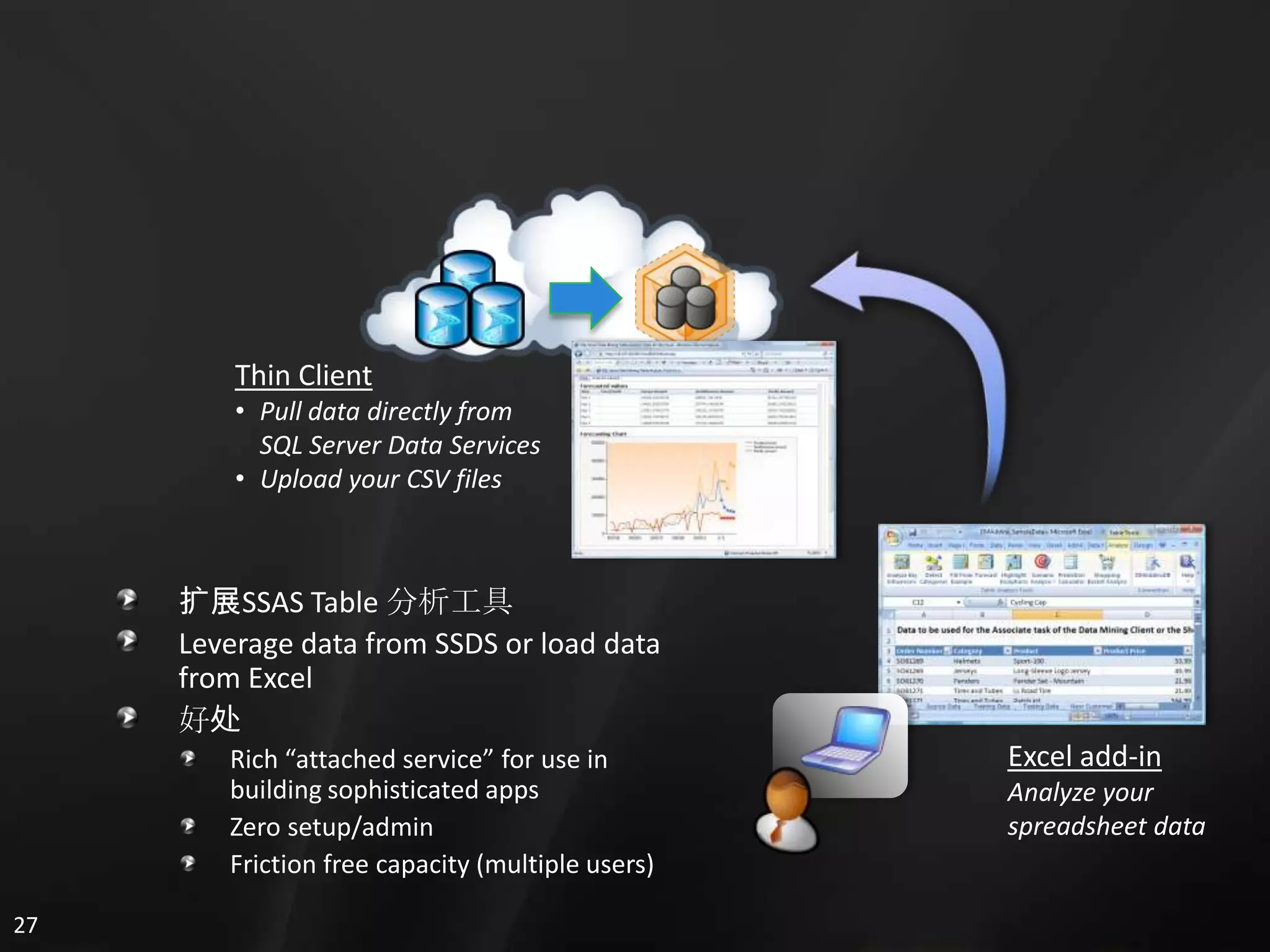 3. Sql Services 概览