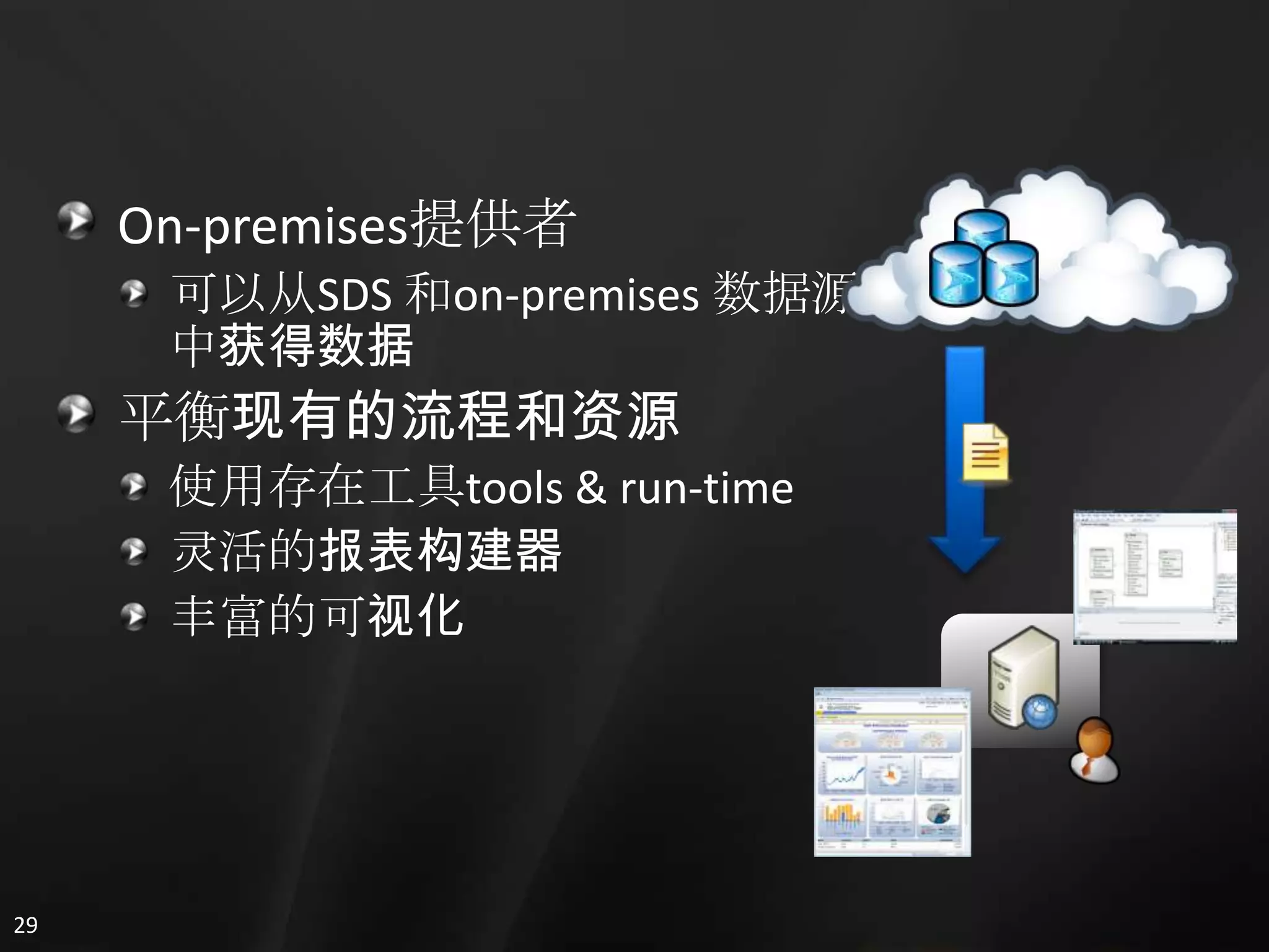 3. Sql Services 概览