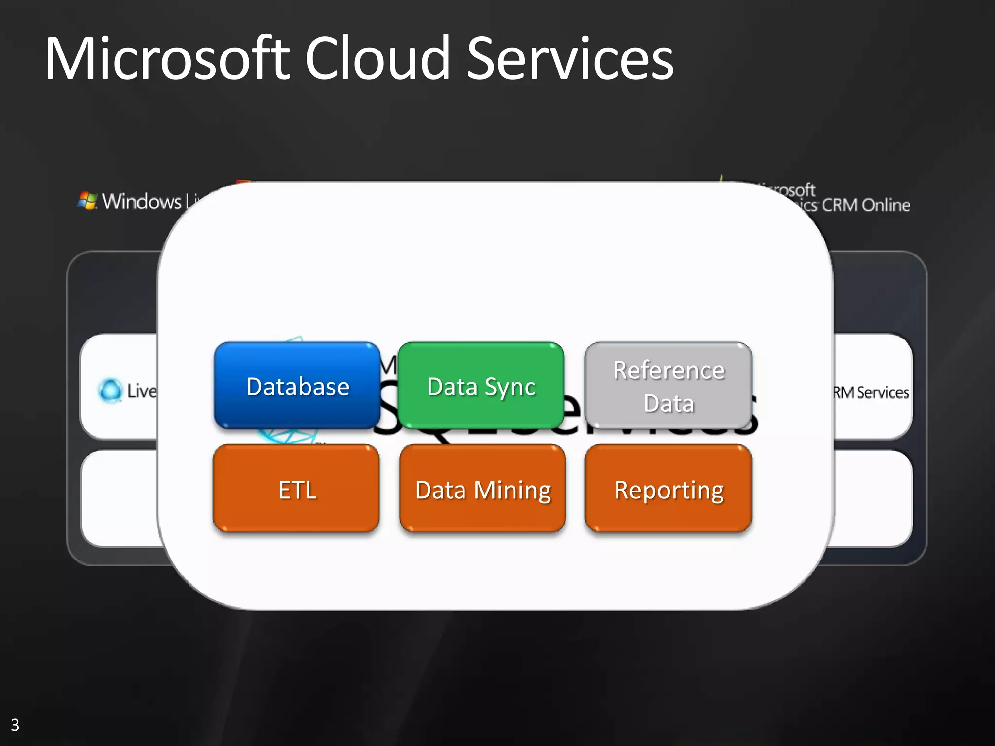 3. Sql Services 概览