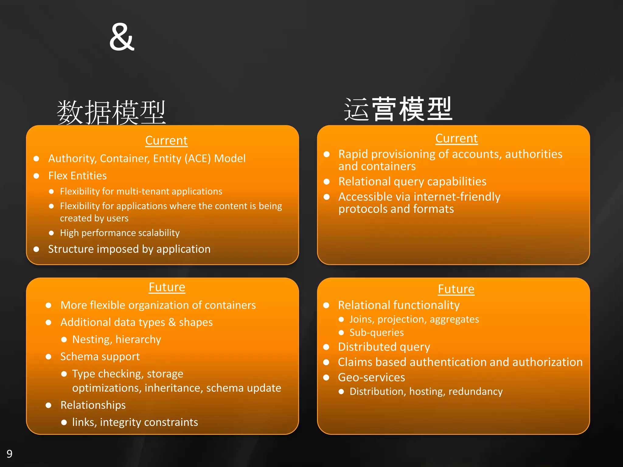 3. Sql Services 概览
