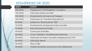 EFEMÉRIDES DE 2020
TEMPO EVENTO
400 ANOS Chegada do “Pais Peregrinos” à América
150 ANOS Unificação política da Itália
150 ANOS Encerramento da Guerra do Paraguai
150 ANOS Publicação do “Manifesto Republicano”
90 ANOS Eclosão da “Revolução de 1930”
75 ANOS Encerramento da Segunda Guerra Mundial
70 ANOS Início da Guerra da Coréia
60 ANOS Construção de Brasília
60 ANOS O ano “simbólico” das libertações africanas.
30 ANOS Libertação de Nelson Mandela e legalização do CNA
30 ANOS Unificação Alemã
30 ANOS Plano Collor
30 ANOS Criação do Estatuo da Criança e do Adolescente
 