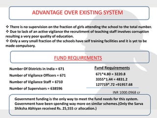 ADVANTAGE OVER EXISTING SYSTEM
 There is no supervision on the fraction of girls attending the school to the total number.
 Due to lack of an active vigilance the recruitment of teaching staff involves corruption
resulting a very poor quality of education.
 Only a very small fraction of the schools have self training facilities and it is yet to be
made compulsory.
FUND REQUIREMENTS
Number Of Districts in India = 671
Number of Vigilance Officers = 671
Number of Vigilance Staff = 6710
Number of Supervisors = 638596
Fund Requirements
671*4.80 = 3220.8
3355*1.44 = 4831.2
127719*.72 =91957.68
INR 1000.0968 cr
Government funding is the only way to meet the fund needs for this system.
Government have been spending way more on similar schemes.(Only the Sarva
Shiksha Abhiyan received Rs. 25,555 cr allocation.)
 