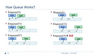 3-Stack and Queue - data structures and algorithms - with c++ aproach.pptx