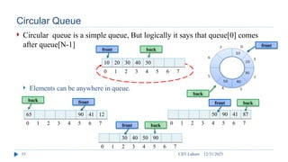 3-Stack and Queue - data structures and algorithms - with c++ aproach.pptx