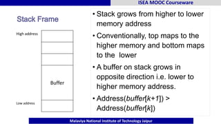 How Stack Grows 3-StackOverflow (1).pdf explain through v | PDF