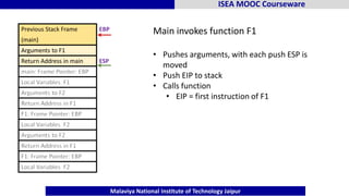 3-StackOverflow (1).pdf explain through v | PDF