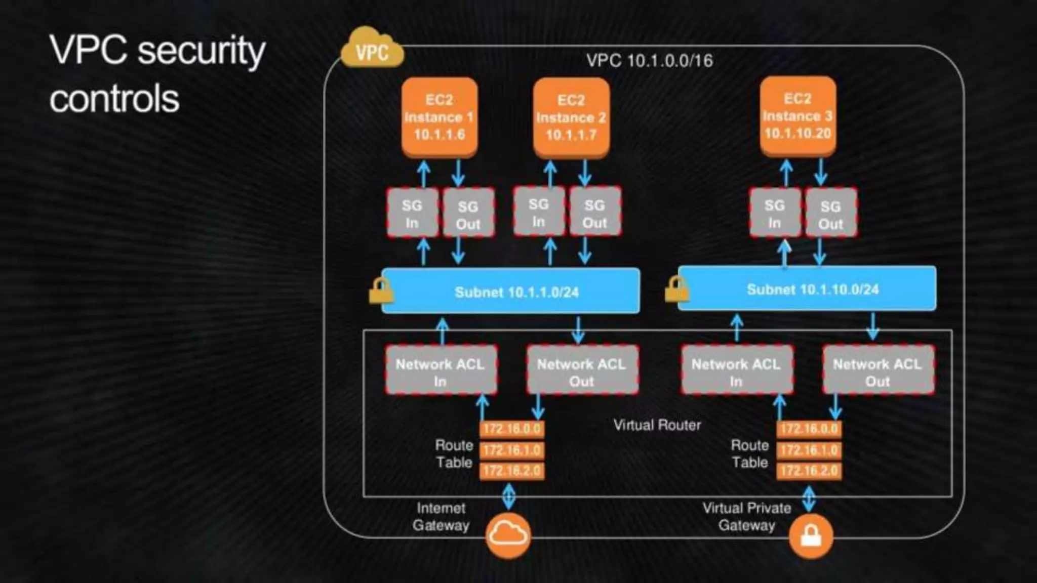 Build the VPC - TIAD Camp Microsoft Cloud Readiness