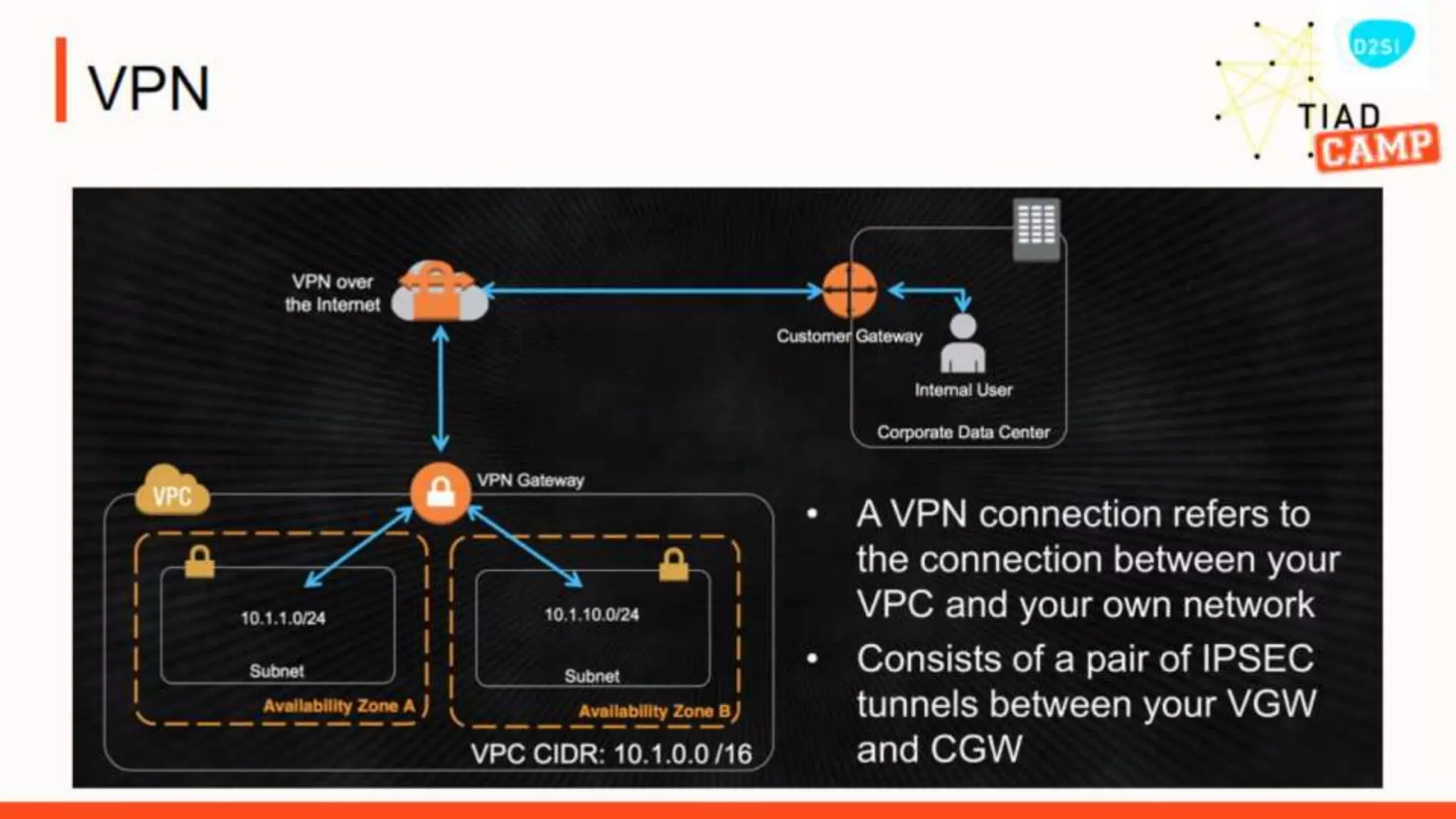 Build the VPC - TIAD Camp Microsoft Cloud Readiness