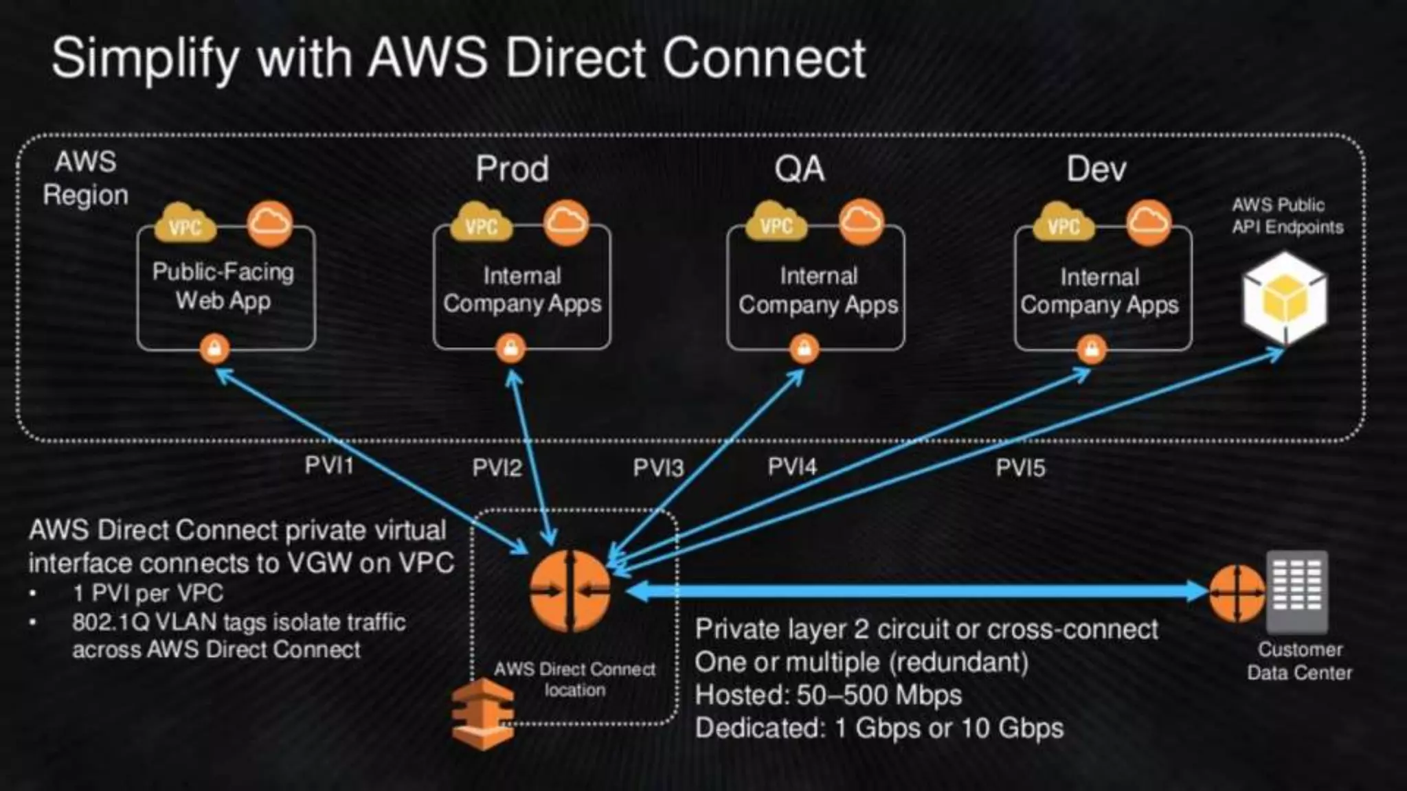 Build the VPC - TIAD Camp Microsoft Cloud Readiness