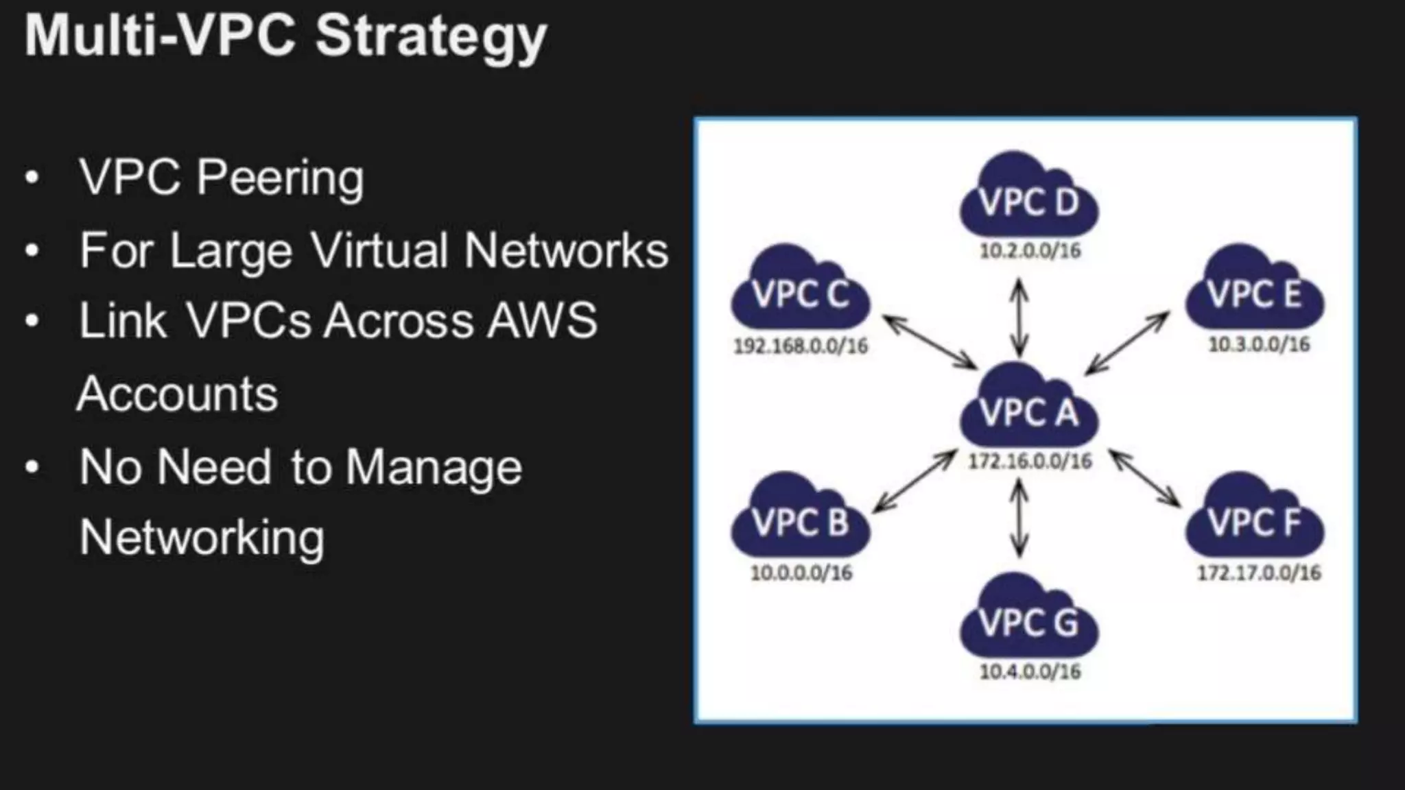 Build the VPC - TIAD Camp Microsoft Cloud Readiness