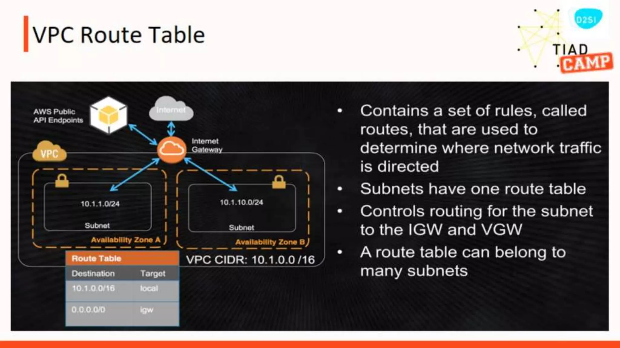 Build the VPC - TIAD Camp Microsoft Cloud Readiness