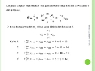 Langkah-langkah menentukan total jumlah buku yang dimiliki siswa kelas 6



                    �  ��   ���
                            �        �
dari populasi


                  ෠
                                                 � ��
                  �= ෠    ෠     ෠                       ����
                    �  �    ���
                                     ഥ


                                                 �
                            �        �
                       ഥ

 Total banyaknya dari ��� siswa yang dipilih dari kelas ke-�.




                                                                       TEORI SAMPLING MT 505
                                     � ��

                                ��� = ෠ ����
                                     �=1

   Kelas �      σ � 11 �11� = �111 + �112 = 4 + 6 = 10
                  �=1

         �      σ � 12 �12� = �121 + �122 = 6 + 10 = 16
                  �=1

         �      σ � 21 �21� = �211 + �212 = 8 + 10 = 18
                  �=1

         �      σ � 22 �22� = �221 + �222 = 4 + 8 = 12
                  �=1
 