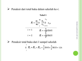  Penaksir dari total buku dalam sekolah ke-�.
                                Tabel 1
                                        � ��
                             ��   ���
                                �
                      ෠
                      �� =      ෠     ෠ ����
                             �
                             ഥ ���
                                ഥ




                                                    TEORI SAMPLING MT 505
                                �       �=1

                    �=1             3
                                ෠ = ൬෠෠ ෠
                                ��     39
                                    2
                                    3
                    �=2         ෠ = ൬෠෠ ෠
                                ��     45
                                    2

 Penaksir total buku dari � sampel sekolah
                                    3          3
               ෠ ��   = �1 + �2 = ෠39෠+ ෠45෠= 126
                �
                 ෠      ෠    ෠
                                    2          2
                �
 