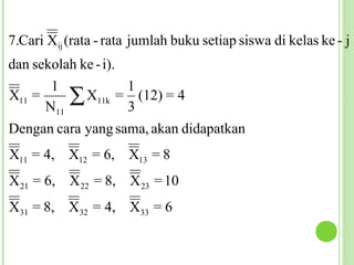 7.Cari Xij (rata - rata jumlah buku setiap siswa di kelas ke - j
dan sekolah ke - i).
       1             1
X11 =
      N11
          ∑ X11k = 3 (12) = 4
Dengan cara yang sama, akan didapatkan
X11 = 4, X12 = 6, X13 = 8
X 21 = 6, X 22 = 8, X 23 = 10
X31 = 8, X32 = 4, X33 = 6
 