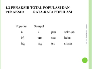 1.2 PENAKSIR TOTAL POPULASI DAN
PENAKSIR      RATA-RATA POPULASI




       �         �




                                        TEORI SAMPLING MT 505
    Populasi   Sampel


       ��        �
                        psu   sekolah


       ���       ���
                 ഥ      ssu   kelas
                        tsu   siswa
 
