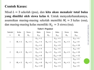 Misal � = 3 sekolah (psu), dan kita akan menaksir total buku
Contoh Kasus:


asumsikan masing-masing sekolah memiliki �� = 3 kelas (ssu),
yang dimiliki oleh siswa kelas 6. Untuk menyederhanakannya,

dan masing-masing kelas memiliki ��� = 3 siswa (tsu).




                                                                                      TEORI SAMPLING MT 505
                                 Tabel 1 Populasi

   �        ��        ��1       ��1�        ��2       ��2�        ��3       ��3�
 Sekolah   Kelas     Siswa      Buku      Siswa       Buku       Siswa      Buku


                              �111 = 2              �121 = 4              �131 = 6

           �1 = 3   �11 = 3   �112 = 4    �12 = 3   �122 = 6    �13 = 3   �132 = 8

                              �113 = 6              �123 = 8              �133 = 10
   1



                              �211 = 4              �221 = 6              �231 = 8

           �2 = 3   �21 = 3   �212 = 6    �22 = 3   �222 = 8    �23 = 3   �232 = 10

                              �213 = 8              �223 = 10             �233 = 12
   2



                              �311 = 6              �321 = 2              �331 = 4

           �3 = 3   �31 = 3   �312 = 8    �32 = 3   �322 = 4    �33 = 3   �332 = 6

                              �313 = 10             �323 = 6              �333 = 8
   3
 