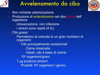 Avvelenamento da cibo Non richiede colonizzazione Produzione di  enterotossina  nel cibo  prima  dell’ ingestione intossicazione, non infezione i sintoni sono rapidi (4 hr) Cibi grassi Permettono la crescita di un gran numbero di organismi Cibi principalmente contaminati Carne insaccata Gelati, cibi a base di creme 10 5  organismi/gram 1   g produce sintomi Prodotti 10 5  organismi / giorno  