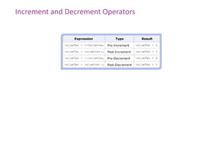 3 statements and operators | PPT