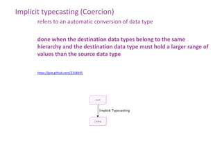 Implicit typecasting (Coercion)
      refers to an automatic conversion of data type

      done when the destination data...