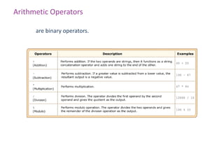 3 statements and operators | PPT