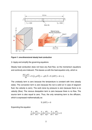 2
Figure 1: one-dimensional steady heat conduction
2- Apply and simplify the governing equations
Steady heat conduction does not have any fluid flow, so the momentum equations
and continuity are irrelevant. This leaves us with the heat equation only, which is:
( )
( ⃗
⃗ ) ⃗
⃗ ( )
The unsteady term is zero because the temperature is constant with time (steady
state). The convection term is zero because the rod is solid (or in case of stagnant
fluid, the velocity is zero). The work done by pressure is zero because there is no
velocity (flow). The viscous dissipation term is zero because there is no flow. The
source term is also equal to zero. Thus, the only remaining term is the diffusion,
which is expressed mathematically as:
( )
Expanding the equation
( ) ( ) ( )
 
