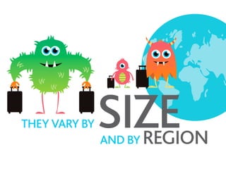 THEY VARY BY SIZEAND BY REGION
 