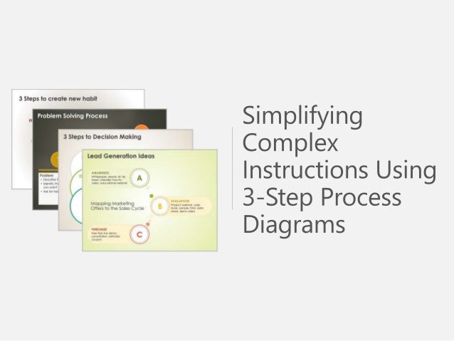 Simplifying Complex Instructions Using 3-Step Process Diagrams