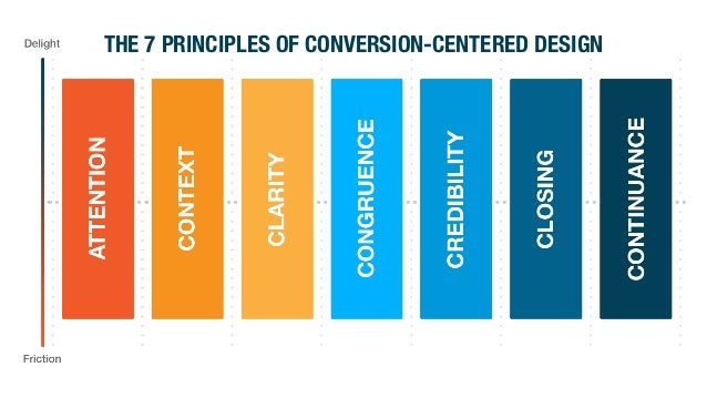 WordStream & Unbounce: 3 Steps to High-Converting Pay-Per-Click Campa…