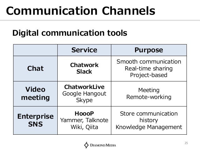 3 Steps To Implement Holacracy In Your Company