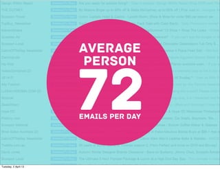 Average
                       person


                      72
                      EMAILS PER DAY




Tuesday, 2 April 13
 