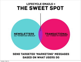 lifecycle emails =
                         THE SWEET SPOT



                      NEWSLETTERS                    TRANSACTIONAL
                      E.g. “Father’s day specials”   E.g. “I forgot my password”




                      send targeted ‘marketing’ messages
                            based on what users do
Tuesday, 2 April 13
 