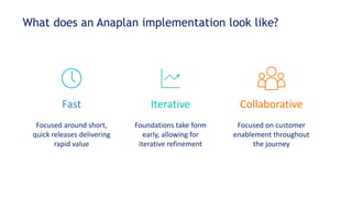 Anaplan Implementation Process 3 Steps Toward Achieving A Connected Supply Chain | PPTX